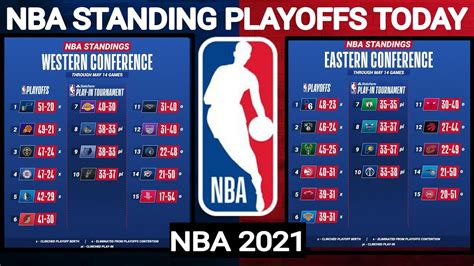 nba standings 2021